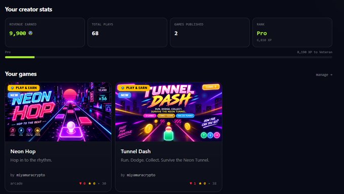 A dashboard displaying 'Your creator stats' shows Revenue Earned of 9,900, Total Plays of 68, Games Published of 2, and a Pro rank of 5,818 XP. Two games are listed: 'Neon Hop' and 'Tunnel Dash', both created by 'miyamarcrypto'.