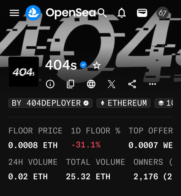 The image shows the OpenSea NFT collection page for "404s" by 404deployer on Ethereum, now featuring a blue verified checkmark next to its name. The collection displays key stats including a floor price of 0.0008 ETH (down 31.1%), 24H volume of 0.02 ETH, total volume of 25.32 ETH, and 2,176 owners. The verified badge next to the collection name directly reflects the post's announcement of the 404s collection being officially verified on OpenSea.