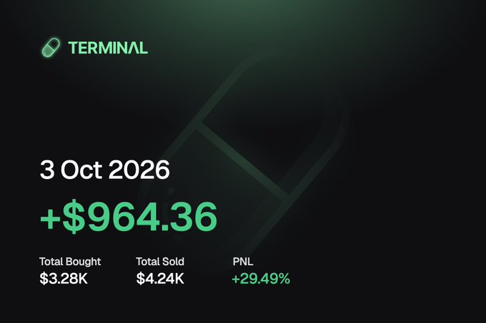 A screenshot from a 'TERMINAL' app showing a profit of +$964.36 on 3 Oct 2026, with Total Bought at $3.28K, Total Sold at $4.24K, and a PNL of +29.49%.