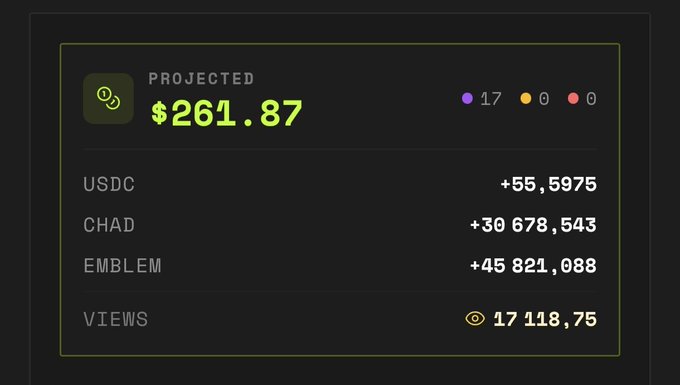A dark dashboard showing 'PROJECTED $261.87' with token earnings: USDC +55.5975, CHAD +30,678,543, EMBLEM +45,821,088, and VIEWS 17,118,758.