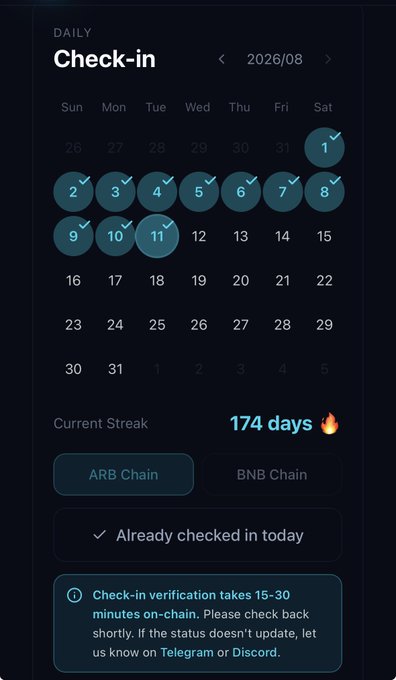 A daily check-in app interface shows a calendar with completed days highlighted, displaying "Current Streak: 174 days" and "Already checked in today".