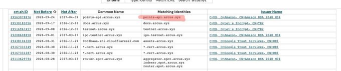 A cropped screenshot of a data table showing domains like 'arcus.xyz' with columns for 'Not Before', 'Not After', 'Common Name', 'Matching Identities', and 'Issuer Name' including OrAcus, OrNatus & AssocIatEs, RSA 2048.