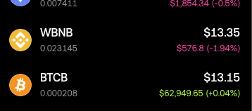 A cryptocurrency price tracker displaying WBNB at $13.35 ($576.8, -1.94%) and BTCB at $13.15 ($62,949.65, +0.04%).