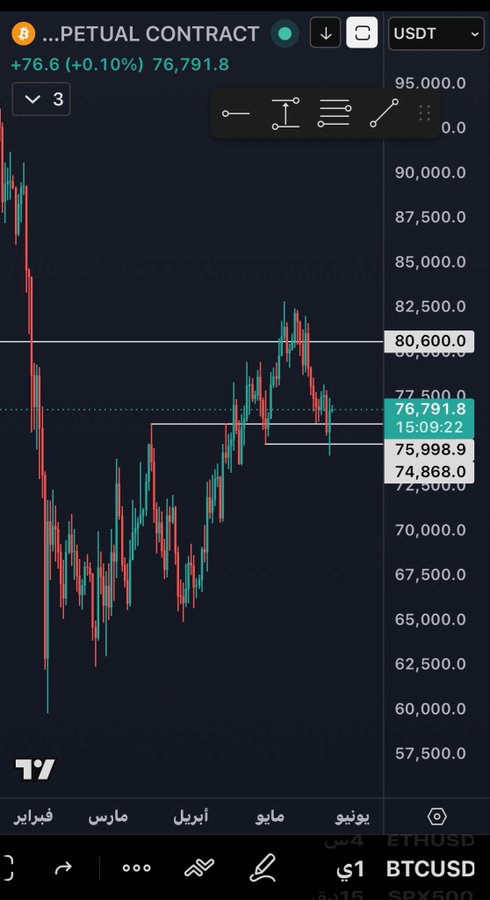 The image displays a bar graph or chart with Bitcoin trading data over time, showing daily closing prices of the cryptocurrency. A Bitcoin developer has reached the 69600 target price, indicating that they have gained some value for their investment. Other targets below this number include 70,000 and 86,000. The remaining targets in the image are lower than these three main targets, suggesting a more conservative approach to investing in Bitcoin or a possible decline in prices over time.