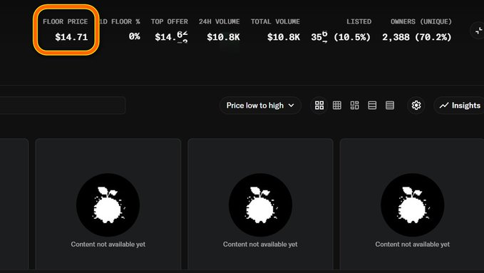 A screenshot of an NFT marketplace showing a floor price of $14.71 (highlighted with an orange box) and stats including a top offer of $14.64, 24H volume of $10.8K, total volume of $10.8K, listed count of 35 (10.5%), and 2,388 unique owners (70.2%), with placeholder thumbnails reading 'Content not available yet.'