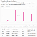 A webpage titled 'Vehicles, Campers, Bikes' displays product listings with prices and a pink bar chart, likely from eBay or a similar shopping site.