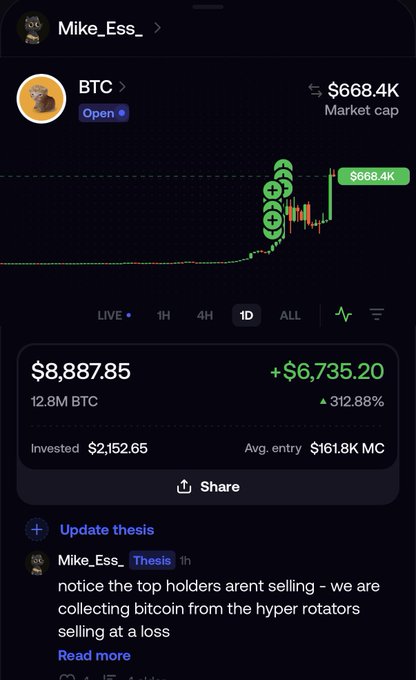 A screenshot of a trading app shows Bitcoin (BTC) at a $668.4K market cap with a 1D chart, displaying a portfolio value of $8,887.85 and a 312.88% gain.