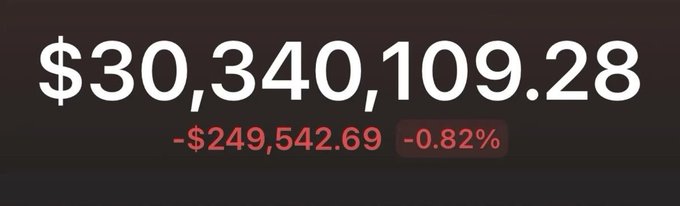 The image shows a balance of $30,340,109.28 with a red loss of $249,542.69 (-0.82%), suggesting a large portfolio display. 

Note: Despite the caption's motivational framing ("This will be your wallet in October"), the image actually depicts a *decline*, not a gain, so the post's optimistic message doesn't visually align with the negative numbers shown.