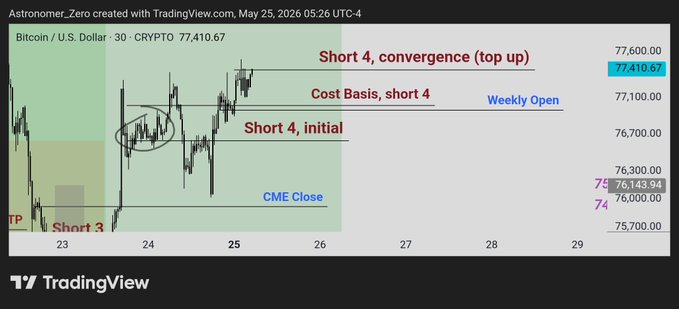 A trading visualization tool displays a Bollinger band, Bollinger bands, and price bars for Bitcoin and Ethereum on a chart with a green background.