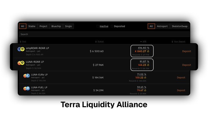 A screenshot of the Terra Liquidity Alliance dashboard showing Astroport and SkeletonSwap liquidity pools (ampROAR-ROAR LP, LUNA-ROAR LP, LUNA-EURe LP, LUNA-FUEL LP) with high APR percentages (416.40%, 91.87%, 71.02%, 59.65%) and deposit options.