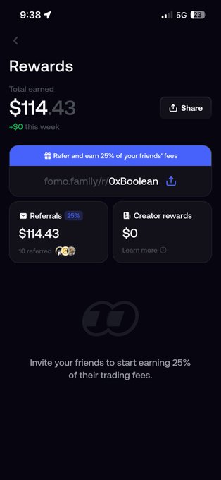 A mobile screenshot of a Rewards page showing Total earned $114.43, with sections for Referrals ($114.43, 25%) and Creator rewards ($0), and a referral link "fomo.family/r/OxBoolean" offering 25% of friends' trading fees.
