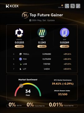 The image shows a black background with a table of data displayed, including information about the top future gainer for Bitcoin Cash. The table lists various cryptocurrencies such as Bitcoin Cash, Portal, Hei, NFP, Trull, POD, Lab, and Lit, along with their respective gains or losses in the past week. The post also mentions that there is a market sentiment score of 34 out of 100, indicating the current sentiment towards these cryptocurrencies.