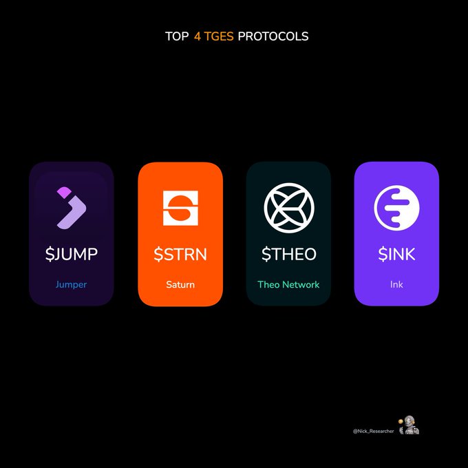 A black graphic displaying the "TOP 4 TGES PROTOCOLS" with four tile icons: "$JUMP" (Jumper), "$STRN" (Saturn), "$THEO" (Theo Network), and "$INK" (Ink), credited to @Nick_Researcher.