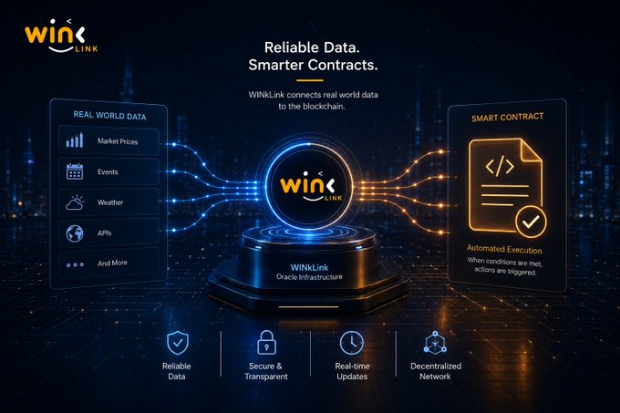 A promotional graphic for WINkLink, an oracle infrastructure platform, displaying its tagline "Reliable Data. Smarter Contracts." The visual shows a central WINkLink hub connecting real-world data sources (Market Prices, Events, Weather, APIs) to a Smart Contract that triggers automated execution when conditions are met, highlighting features like Reliable Data, Secure & Transparent, Real-time Updates, and Decentralized Network—directly illustrating how WINkLink bridges off-chain information to on-chain smart contracts as described in the accompanying text.