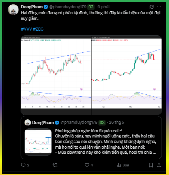 The image shows a tweet from @phamduydong179 discussing crypto coins showing bearish divergence signals, accompanied by two candlestick charts labeled #VVV and #ZEC, along with a quote-tweet joking about "losing method at coffee shops." The charts visually support the post's bearish thesis, displaying downtrend channels on both VVV and ZEC price action with declining momentum indicators below.