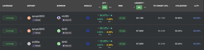 A dark-themed financial dashboard displaying leverage positions with columns for DEPOSIT, BORROW, ORACLE, APY, RISK, LIQUIDITY, and more; visible tokens include cympusUSDC, mUSD, GHO, and sUSDe with Aptos V3 noted.