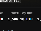 The image displays a partial screenshot of a dashboard showing "TOTAL VOLUME" of 1,506.16 ETH, with "CREATOR FEE" labeled at the top. In the context of the post asking "so you are admitting its a rug?", the image appears to be evidence highlighting substantial trading volume alongside creator fees, suggesting concerns about a potential rug pull or suspicious project activity.