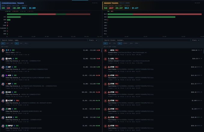 This image displays an institutional-grade market analytics terminal showing "Congressional Trades" and "Insider Trades," featuring specific tickers like AAPL, ABT, and INTC, along with trade amounts and dates. It visually complements the post by showcasing the type of real-time data provided by OpticAlpha.