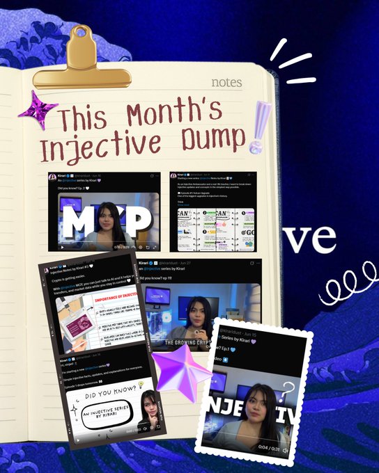 A clipboard labeled "This Month's Injective Dump" displays a collage of screenshots from the creator's Twitter/X posts about Injective, featuring video content and graphics including educational series like "The Grading Series" and "Did You Know?" posts, with one clip showing "0:04/0:31" timestamp. The collage visually summarizes the month's 19 posts (12 videos and 7 graphics) celebrating the creator's consistent educational content about Injective.