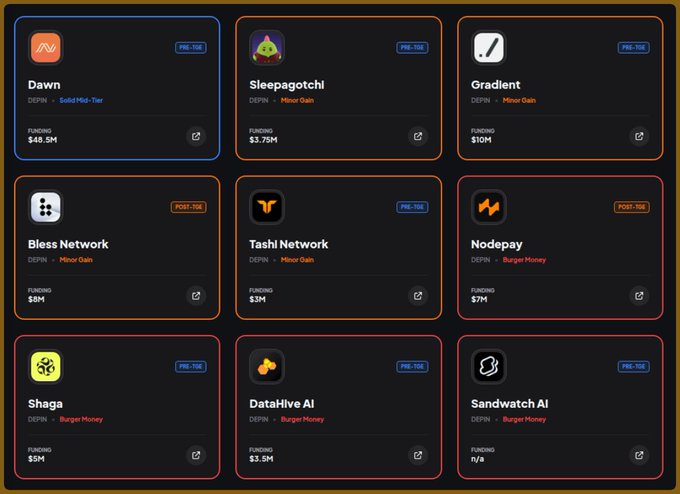 Grid of nine crypto/Web3 project cards including Dawn, Sleepagotchi, Gradient, Bless Network, Tashi Network, Nodepay, Shaga, DataHive AI, and Sandwatch AI, showing their funding amounts and rounds.
