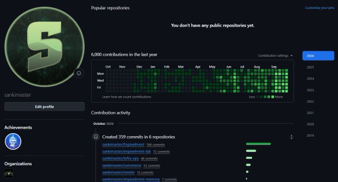 A GitHub profile page for user "sankimaster" displaying a contribution graph showing 6,000 contributions in the last year, with the year 2026 selected.