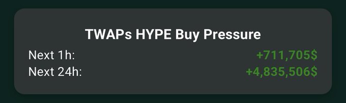 xtraordinary buy pressure warning for TWAPs hype buy pressure
