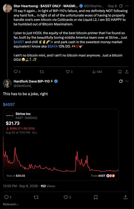 Twitter/X post by @DrStarHeartsong (Star Heartsong) celebrating $ASST as a 'Bitcoin printer' and referencing BIP-110, followed by a reply by @davelund_ (Hardfork Dave) showing a stock chart for Strive Inc ($ASST) down 96.30% from $566.27 to $30.02, commenting 'This has to be a joke, right'.