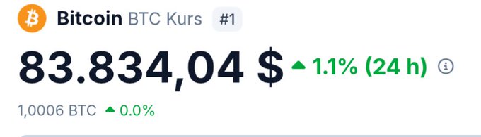 The screenshot shows Bitcoin (BTC) priced at $83,834.04, up 1.1% in the past 24 hours, with 1 BTC equaling $1.0006 (also up 0.0%). This price surge visually confirms the poster's excitement about waking up to a bullish "pump" in the BTC market.
