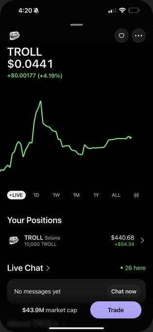 A mobile crypto trading app showing a live price chart for the TROLL token, priced at $0.0441 with a +4.19% increase, and a 10,000 TROLL position valued at $440.68 on Solana.
