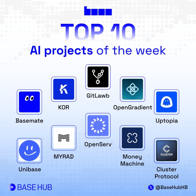 A graphic titled "TOP 10 AI projects of the week" from Base Hub (@BaseHubHB), featuring logos for featured projects including GitLawb, OpenGradient, Uptopia, KOR, Basemate, MYRAD, OpenServ, Money Machine, Unibase, and Cluster Protocol, with the accompanying post highlighting GitLawb's Zero v0.6.0, OpenGradient's Video Studio, and KOR Protocol's KOR ID as the top three AI projects on Base this week.