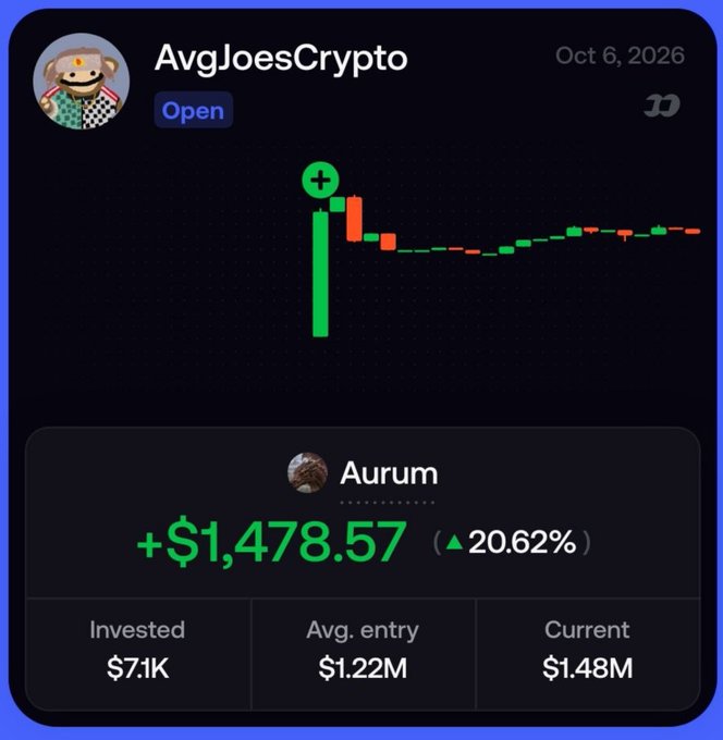 A crypto trading dashboard from 'AvgJoesCrypto' dated Oct 6, 2026, showing the token 'Aurum' with a gain of +$1,478.57 (20.62%), $7.1K invested, an average entry of $1.22M, and a current value of $1.48M.