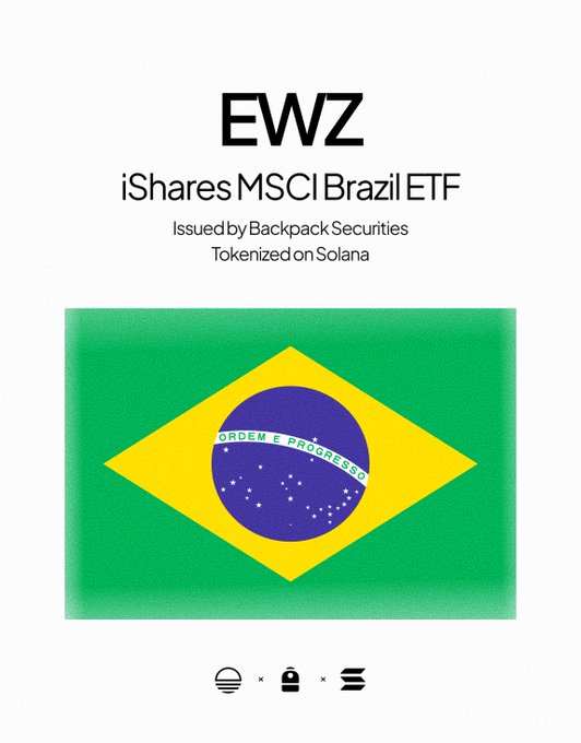 An informational graphic for the 'EWZ iShares MSCI Brazil ETF', issued by Backpack Securities and tokenized on Solana, displays the Brazilian flag.