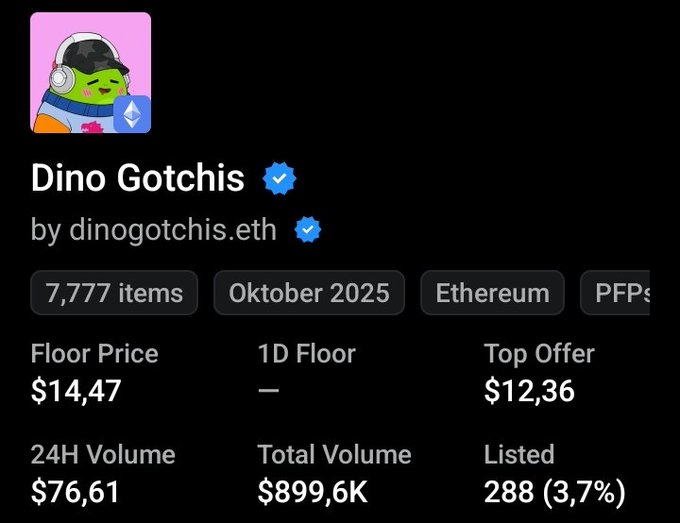 A NFT collection page for 'Dino Gotchis' by dinogotchis.eth, showing 7,777 items from October 2025 on Ethereum with a floor price of $14.47 and total volume of $899.6K.
