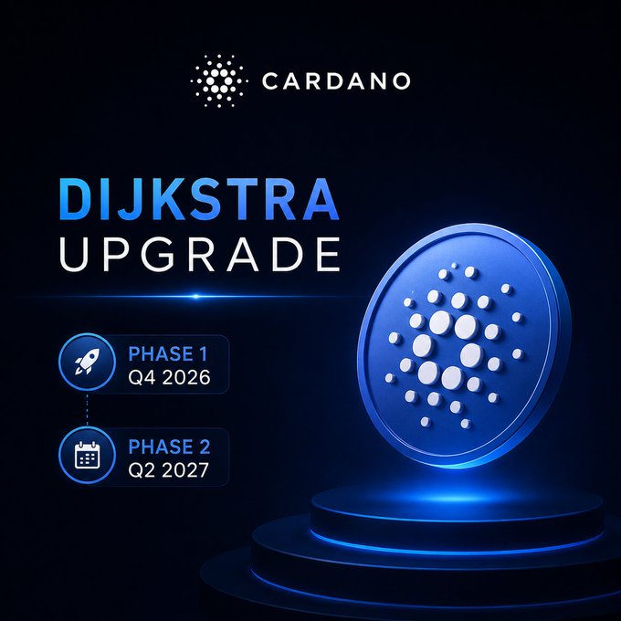 A promotional graphic for Cardano's 'Dijkstra Upgrade,' featuring a blue ADA coin with Phase 1 scheduled for Q4 2026 and Phase 2 for Q2 2027.