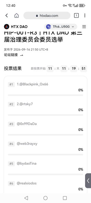 A mobile screenshot from htxdao.com showing an HTX DAO election page (MIRA-WORK and MIRA DAO Second Term Governance Committee Election) dated 2026-09-16, displaying voting results at 0% for candidates including @Blackpink_Ox66, @rtsky7, @0x99DaDa, @web3rayxy, @bydaoTina, and @realxiodos.
