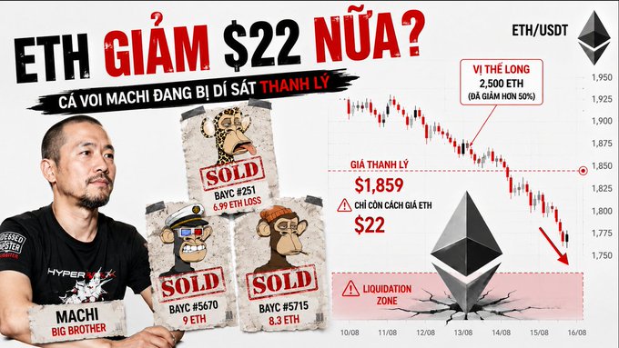 Vietnamese-language crypto analysis graphic with text including 'ETH GIẢM $22 NỮA?' showing an Ethereum price chart, a man labeled 'MACHI BIG BROTHER', and BAYC NFT images marked 'SOLD'.