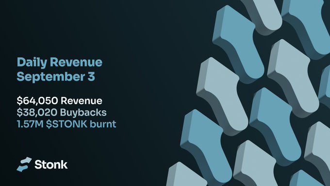 A promotional graphic for Stonk shows Daily Revenue for September 3, reporting $64,050 Revenue, $38,020 Buybacks, and 1.57M $STONK burnt.