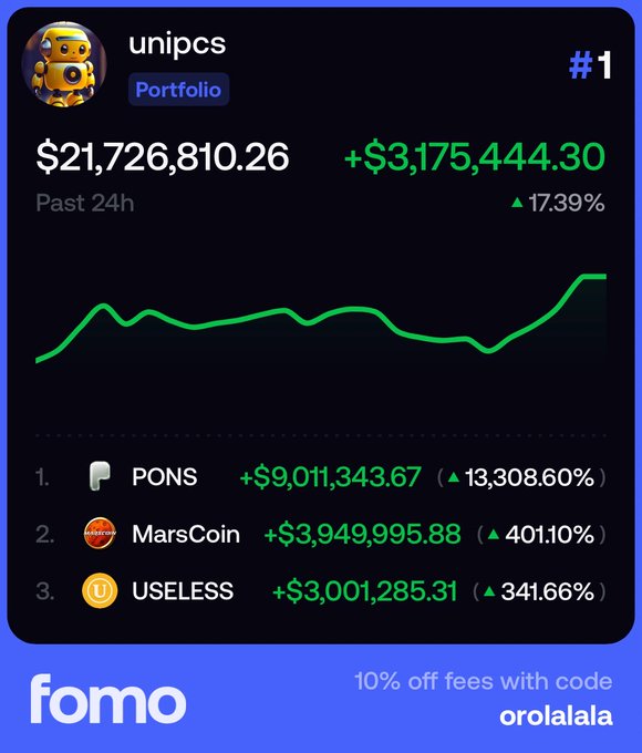 Cryptocurrency portfolio app screenshot showing user 'unipcs' ranked #1 with $21,726,810.26 (Past 24h), highlighting top gains in 'PONS' (+13,308.60%), 'MarsCoin' (+401.10%), and 'USELESS' (+341.66%), branded by 'fomo' with promo code 'orolalala'.