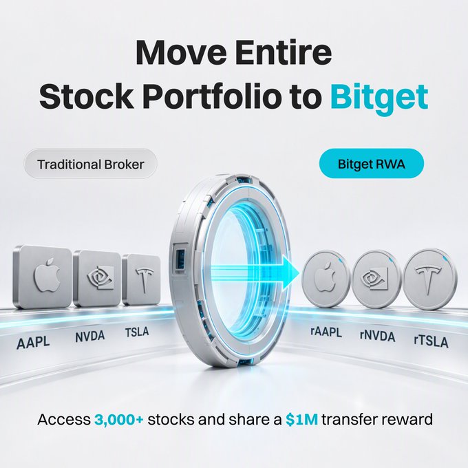 A promotional graphic for Bitget shows whole-share stock tokens (AAPL, NVDA, TSLA) moving from a Traditional Broker through a portal to Bitget RWA as rToken versions (rAAPL, rNVDA, rTSLA), highlighting access to 3,000+ stocks and a $1M transfer reward. The image aligns with the post by visually illustrating the "rToken Transfer" feature for moving full stock portfolios in one request.