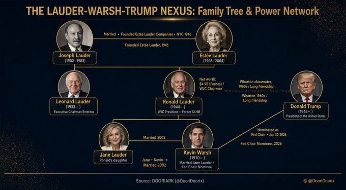 The image shows a family tree with the names of several prominent figures from American politics, including Donald Trump, Josephine Baker, and Ronald Reagan. The tree spans across the entire width of the image, showcasing the lineage of these individuals throughout history. The text in the image provides context about each person's role or influence during their respective time periods.