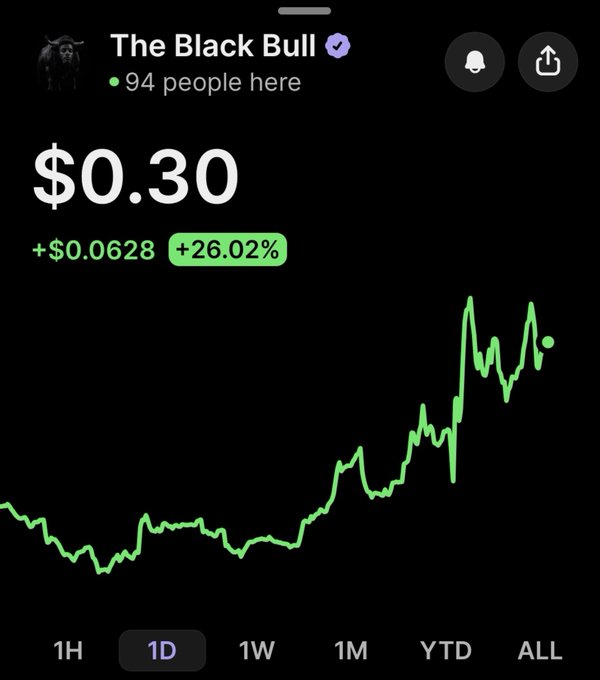 Trading chart for a token named 'The Black Bull' showing a current price of $0.30, up 26.02%, with a green price line over a 1D timeframe.