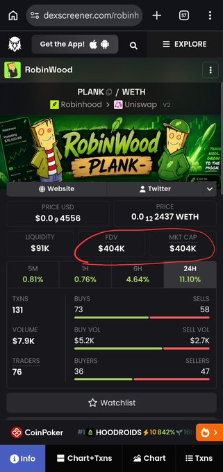 A DexScreener mobile screenshot showing the 'RobinWood' (PLANK/WETH) token page with a price of $0.004556 and the FDV value of $404K circled in red.