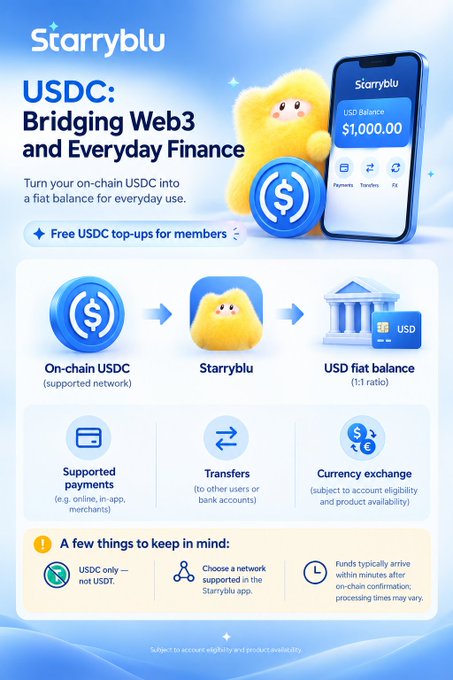 A StarryBlu infographic explains how on-chain USDC is converted into a USD fiat balance at a 1:1 rate, highlighting features such as free member top-ups, supported payment methods, transfers between users or bank accounts, and currency exchange. It notes that USDC is not USD and that funds may arrive within minutes, though processing times can vary.