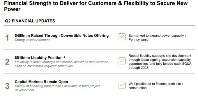 A slide titled 'Financial Strength to Deliver for Customers & Flexibility to Secure New Power' showing Q2 Financial Updates with three points: $458mm Raised Through Convertible Notes Offering, $819mm Liquidity Position, and Capital Markets Remain Open.