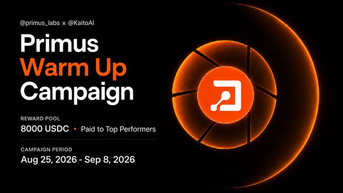 A promotional graphic for the 'Primus Warm Up Campaign' by @primus_labs x @KaitoAI, featuring an orange logo and text detailing an 8000 USDC reward pool from Aug 25, 2026 - Sep 8, 2026.