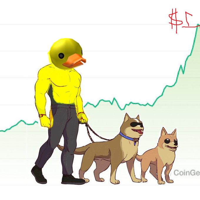 An illustrated meme featuring a muscular figure in a duck mask walking two Shiba Inu dogs against a backdrop of a rising green stock chart, with '$5' handwritten in red and a 'CoinGecko' watermark.