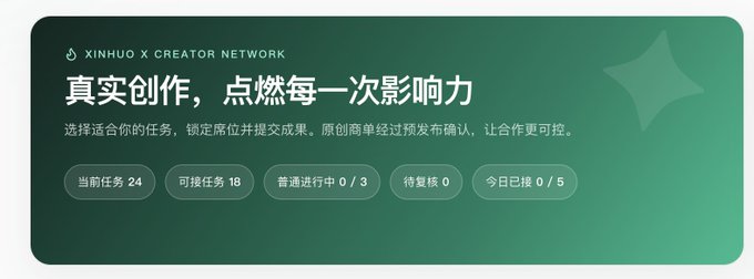 A dark green banner for 'XINHUO X CREATOR NETWORK' featuring Chinese text about real creation and impact, with stats showing 24 current tasks, 18 accepted tasks, and 0/5 daily uploads.