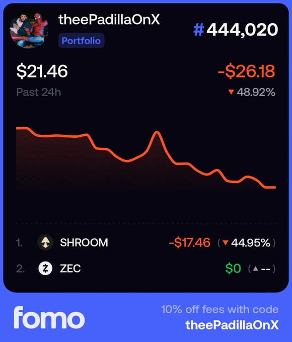 A screenshot of a crypto portfolio tracker showing 'theePadillaOnX' with a current value of $21.46, down $26.18 (48.92%) over the past 24 hours, featuring a downward trending chart and holdings in SHROOM and ZEC.