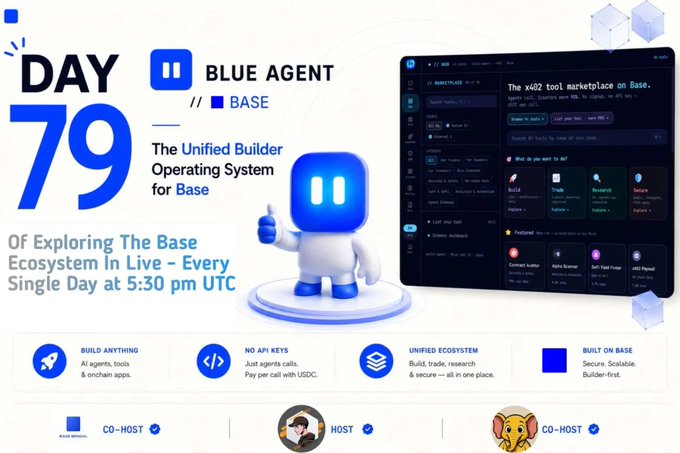 A promotional graphic for 'Day 79: Blue Agent // Base,' describing it as 'The Unified Builder Operating System for Base,' featuring a blue robot mascot and a screenshot of the marketplace, with features like 'No API Keys' and 'Built on Base.'