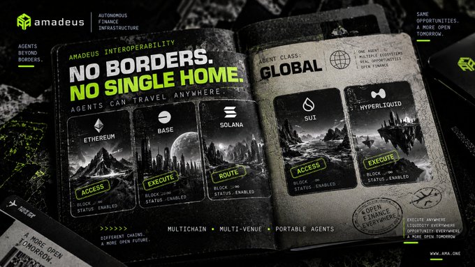 A stylized promotional graphic for Amadeus Autonomus Finance Infrastructure, featuring the text 'NO BORDERS. NO SINGLE HOME. AGENTS CAN TRAVEL ANYWHERE' alongside blockchain logos like Ethereum, Base, Solana, and Sui.